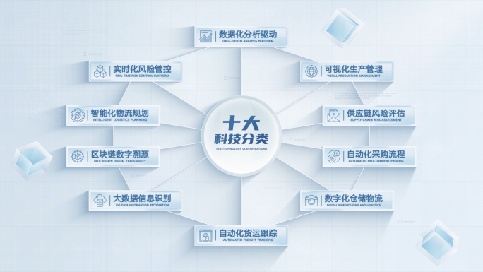 【3-10组】环形连线信息分类