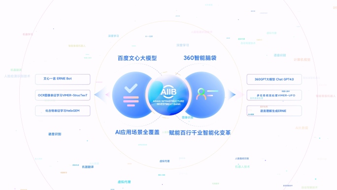 互联网金融云计算APP人工智能网络大数据