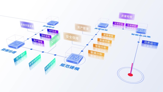 科技MG动画流程分类架构体系