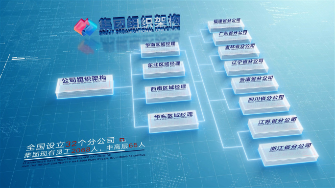 简洁科技组织架构示意图