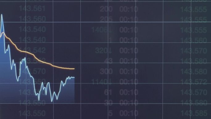 金融 K线 股市 财政 经济 汇率 K线