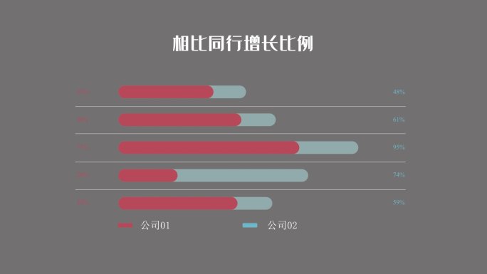 统计表横版统计表比例图