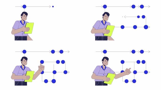 Backend开发者路线图 2D动画