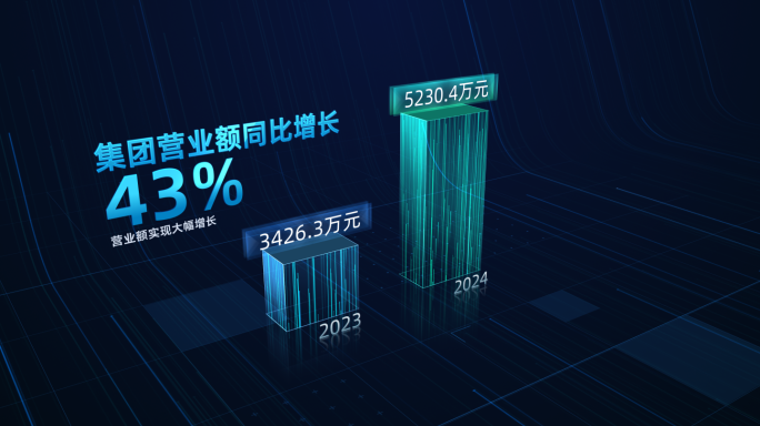 科技数据对比/柱状图/同比增长-4K原创
