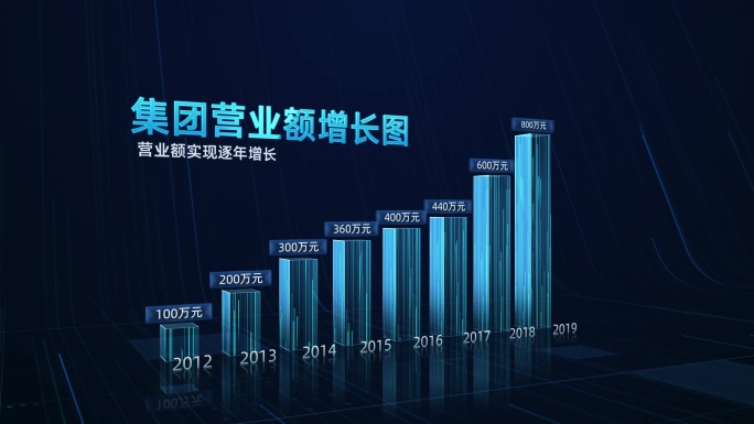 科技数据对比/柱状图/同比增长-4K原创