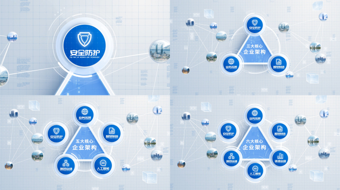 科技信息分类组织架构图