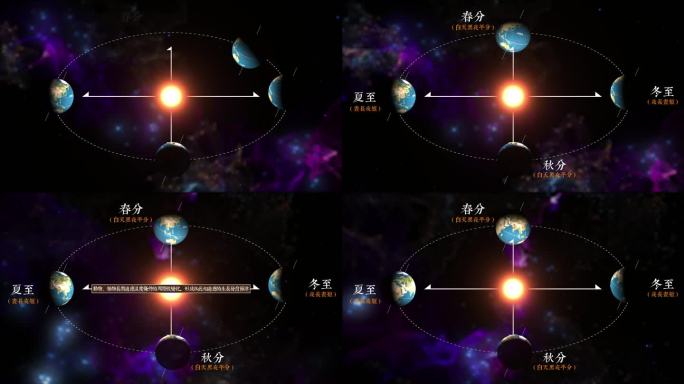 地球自转二十四节气春分秋分冬至夏至