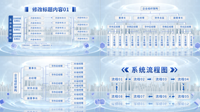 流程图结构图分类