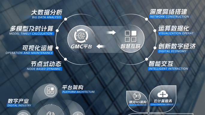 科技感业务板块分类架构展示