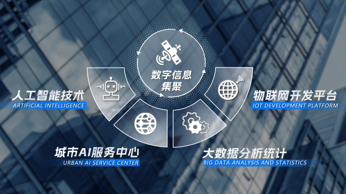 科技感业务板块分类架构展示