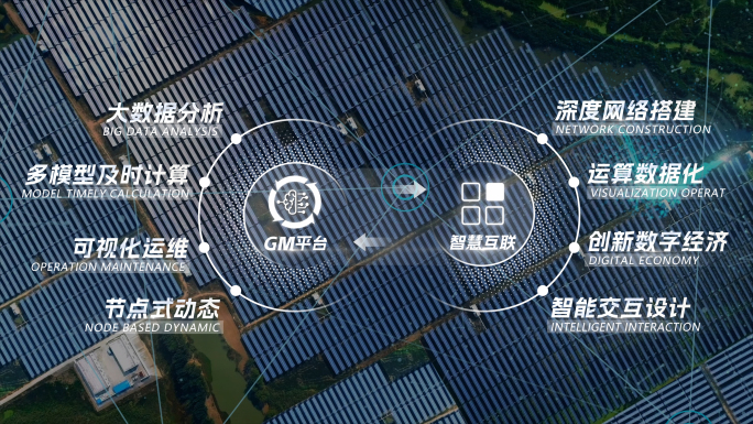 简洁企业业务板块分类展示