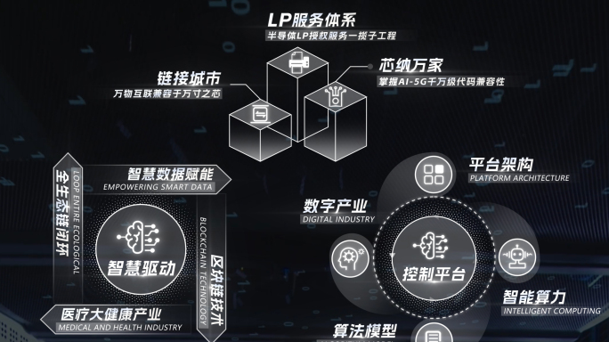 简洁企业业务板块分类展示