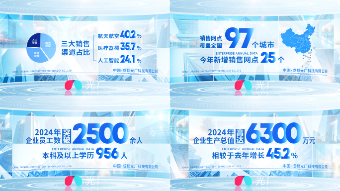 【无插件】企业数据流展示图表增长数字年报