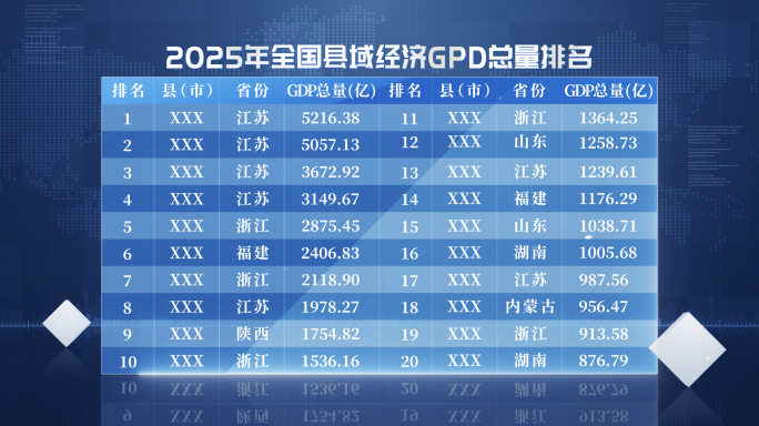 简洁科技数据表格排行榜