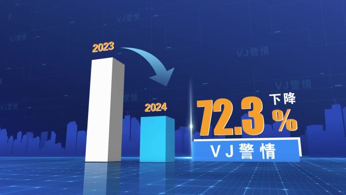 数据警情 柱状图 增长率 科技数据 图表
