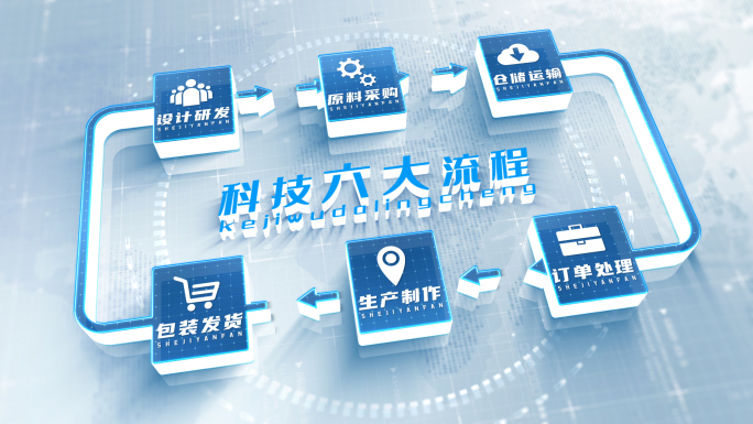 企业图标功能分类流程展示