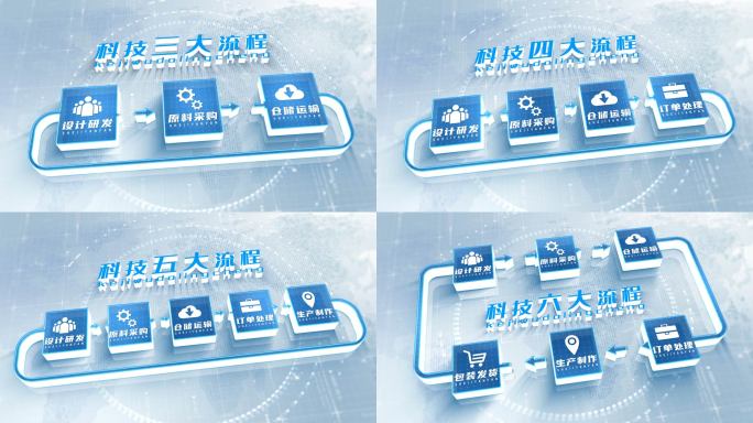 企业图标功能分类流程展示