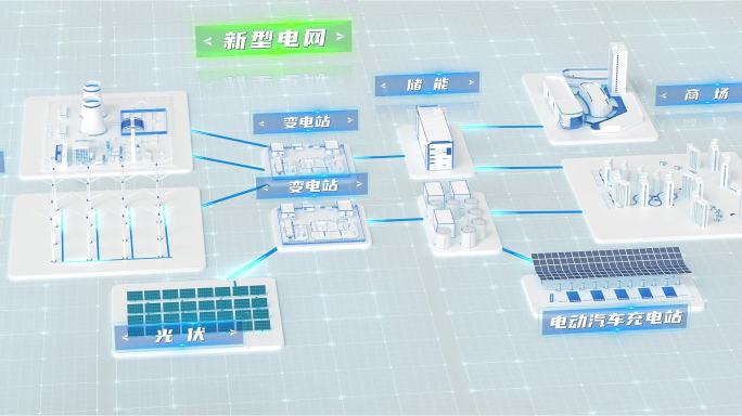 [AE模板]宽屏新能源电网新形态