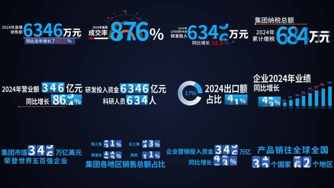 数字变化 科技数据增长 数字滚动