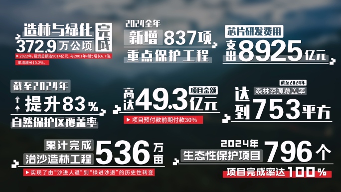 4K 简洁数据 数字字幕条 渐变数据