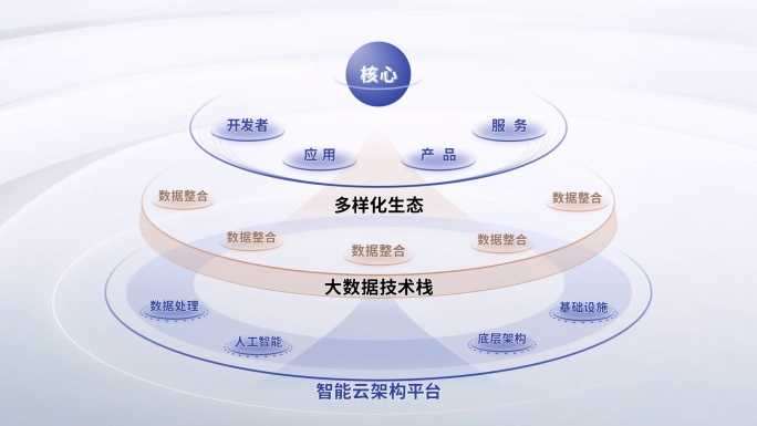 立体清爽逻辑架构图