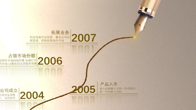 书写企业发展历程