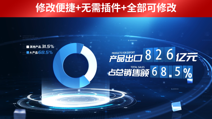 科技数据展示
