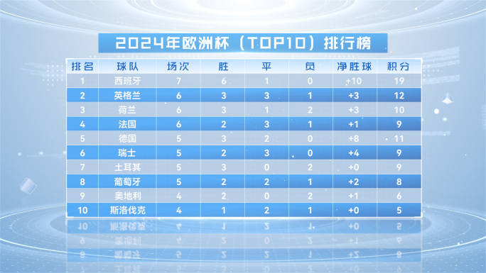 简洁数据表格排行榜