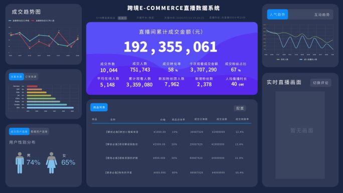 跨境电商直播后台数据管理大屏