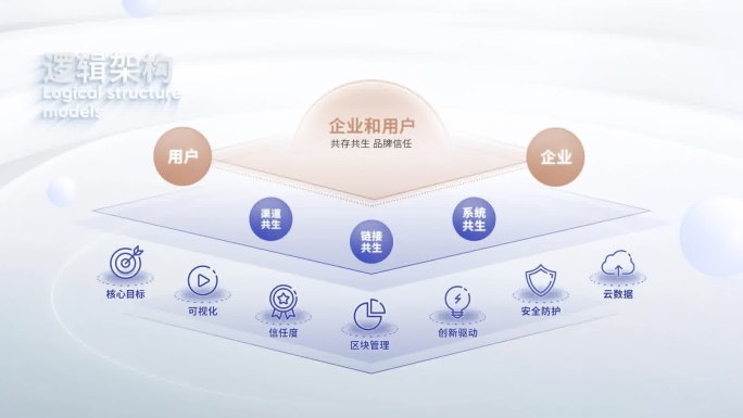 立体清爽逻辑架构图