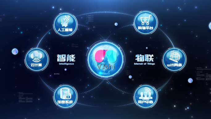 智能科技球分类物联数据模板