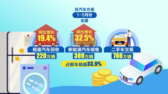消费品以旧换新MG动画AE模板