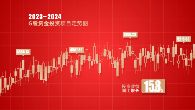 2024企业年终喜报收益数据快闪报告