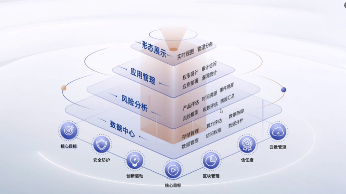 科技感逻辑金字塔树状图