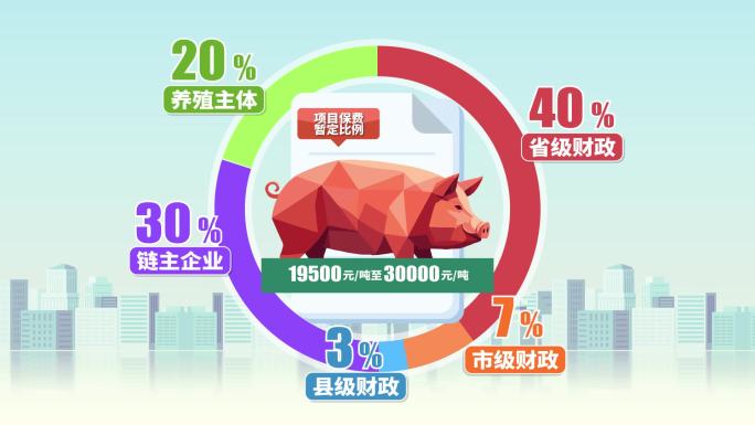 生猪价格指数保险MG数据分析图表动画