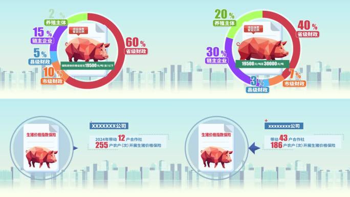生猪价格指数保险MG数据分析图表动画