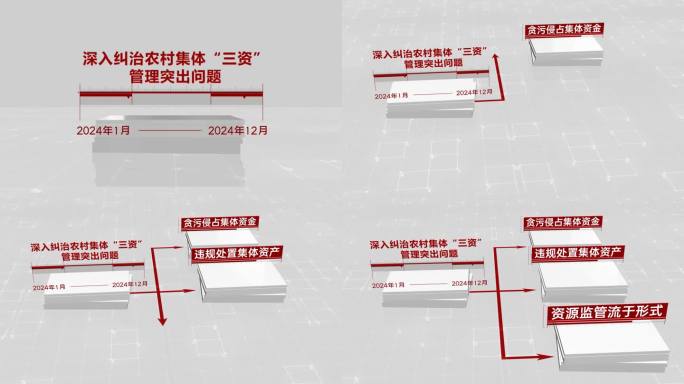 纪检 反腐 警示教育人物关系网0109