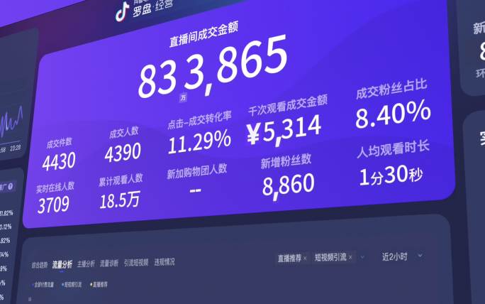抖音直播带货销售额电商流量数据大屏
