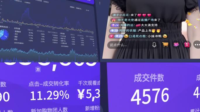 抖音直播带货销售额电商流量数据大屏