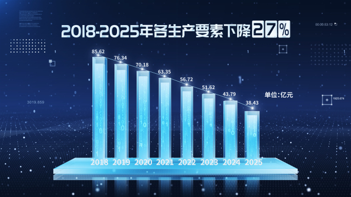蓝色科技下降柱状图