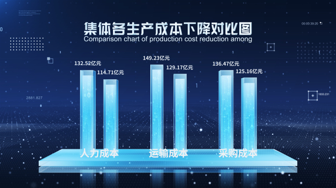 蓝色科技下降柱状图