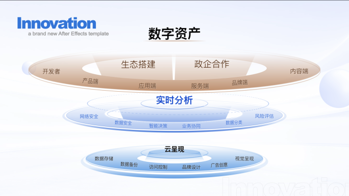三平台层级架构树状图