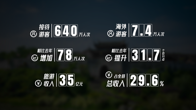 旅游景区宣传片简约数字动画字幕条