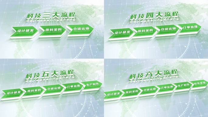 绿色环保立体文字分类流程顺序步骤