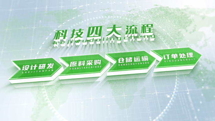 绿色环保立体文字分类流程顺序步骤