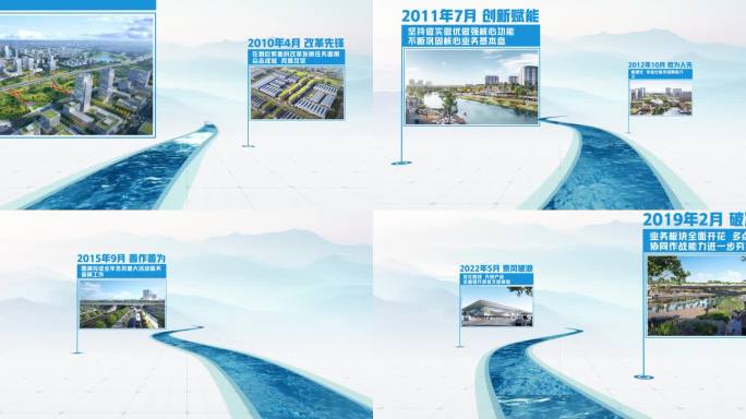 蓝色干净简洁图文时间线 发展历程