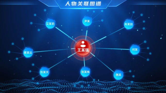 关系网关联图人物画像