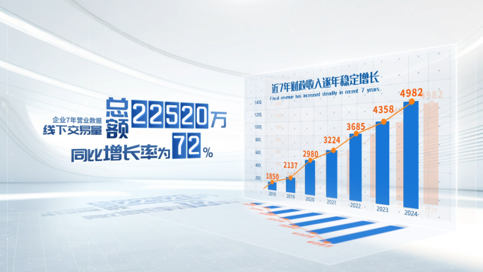科技数据柱状图表
