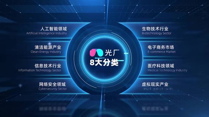 科技业务分类展示