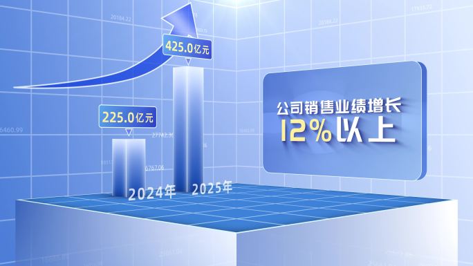 科技柱状图